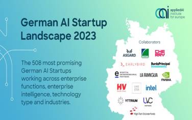 DRIMCo enters the German AI Startup Landscape 2023